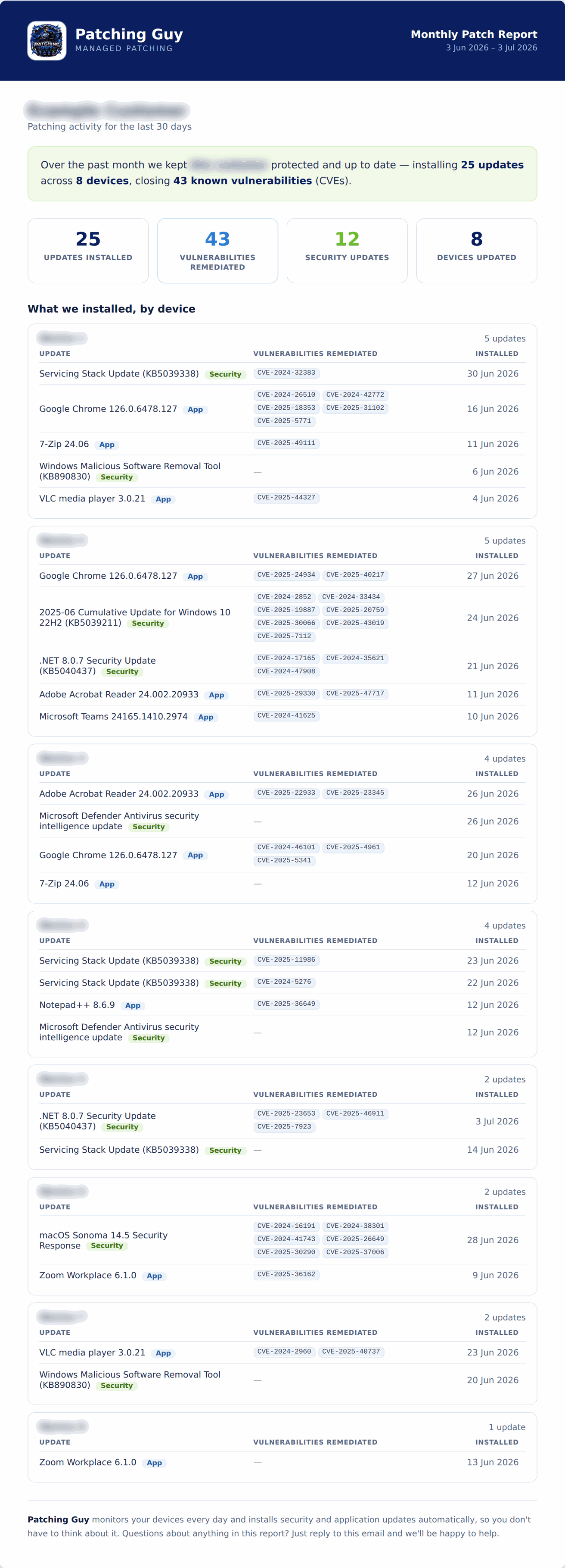 Example monthly patch report showing updates installed and vulnerabilities remediated, with customer and device names blurred
